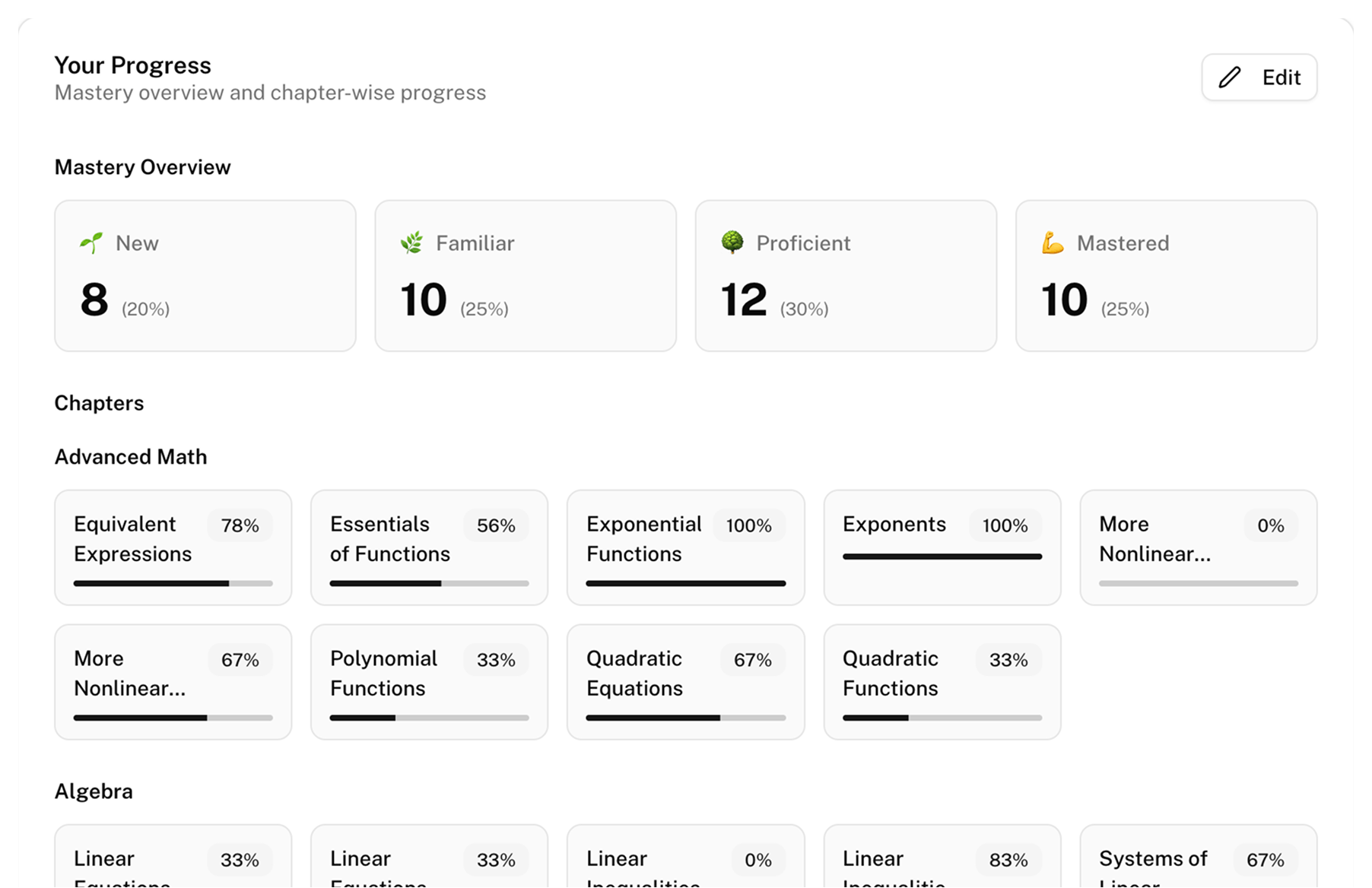 Your Progress - Mastery overview and chapter-wise progress