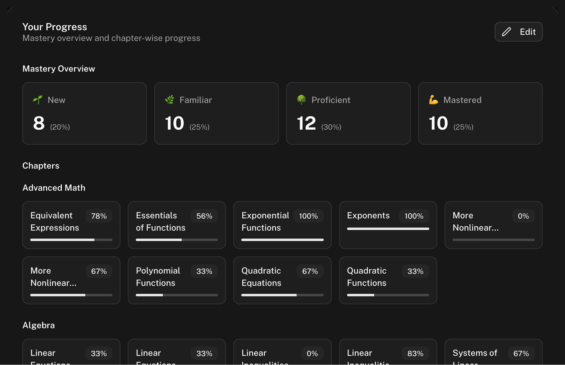 Your Progress - Mastery overview and chapter-wise progress