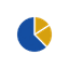 Portfolio Management