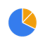Portfolio Management